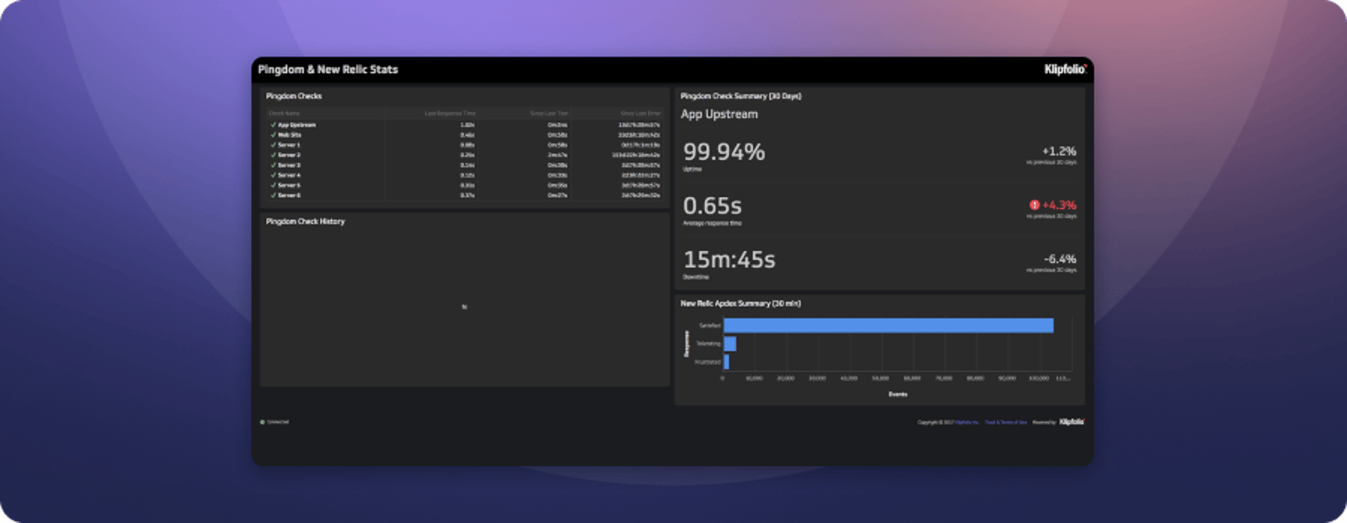 Dev Ops Dashboard